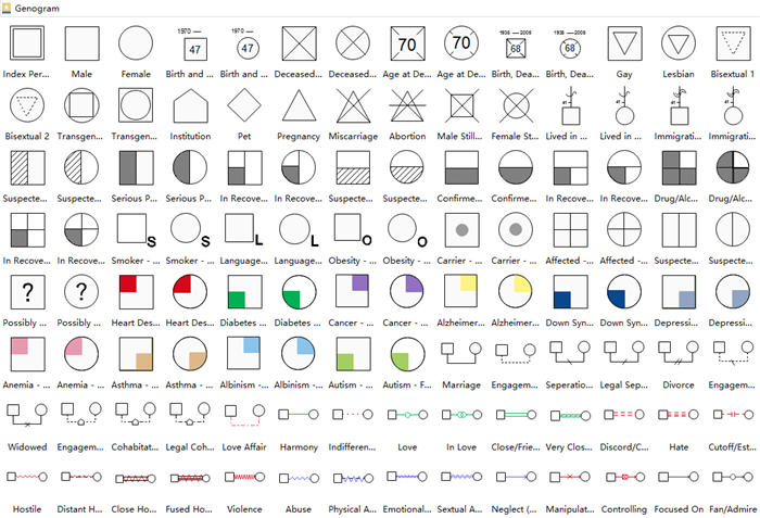 Gender Symbols Chart