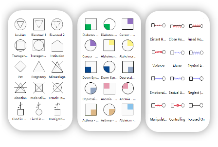 Genogram symbols