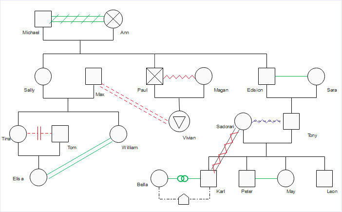 Emotional Relationship Genogram Template