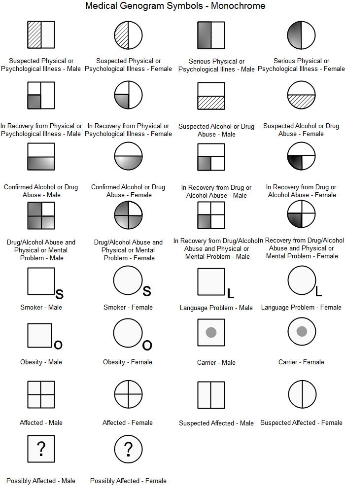 Monochrome Medical Genogram Symbols