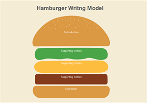 Hamburger Writing Model
