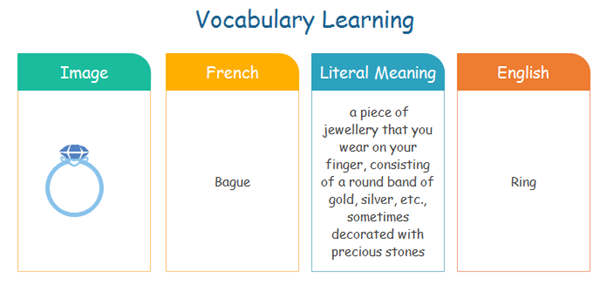 T Chart Graphic Organizer