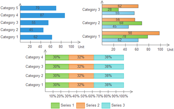 Statistical Analysis Chart