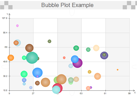 Temas para gráficos de burbujas