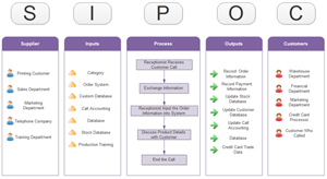 Call Center SIPOC Template
