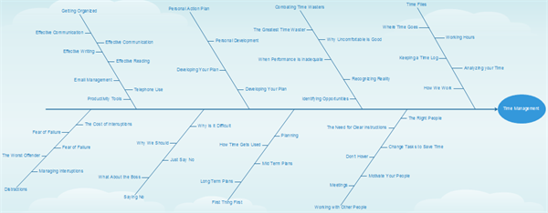 Plantilla de espina de pescado de gestión del tiempo