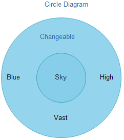 Diagrama circular