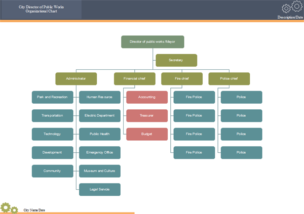 Example Of A Church Organization Chart