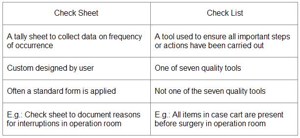 Assembly Check Sheet