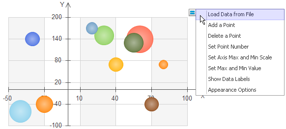 Modifier un graphique en nuage de points