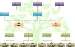 Family Tree Example