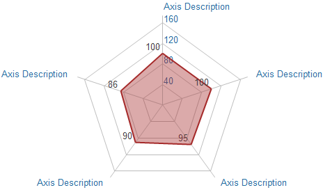 Excel Radar Chart Fill Color