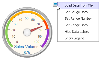 Gauges Chart Symbols