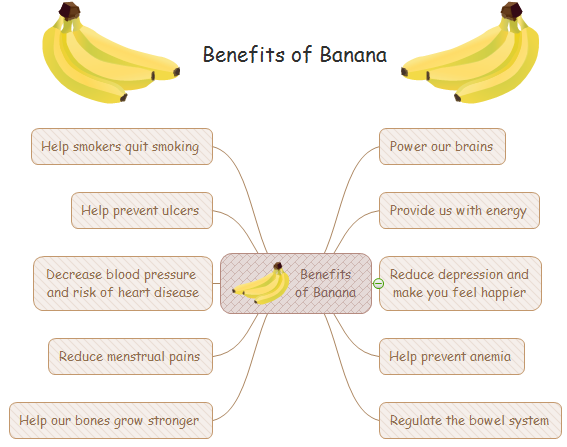 Benefits Of Fruits Chart