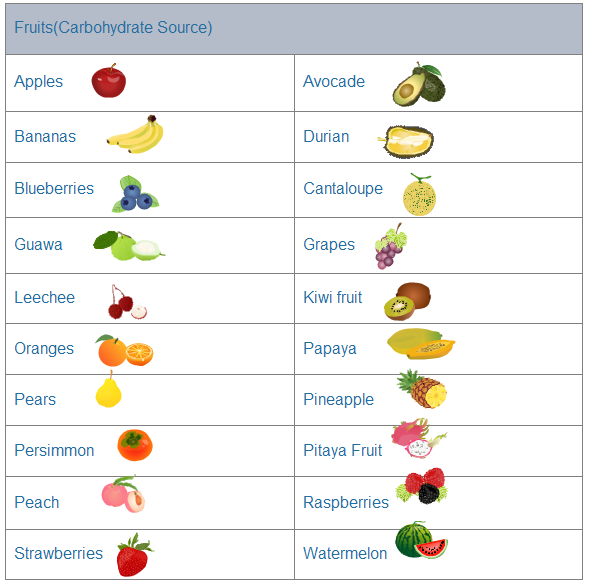 Benefits Of Fruits Chart