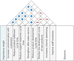 Add Correlation Shape 