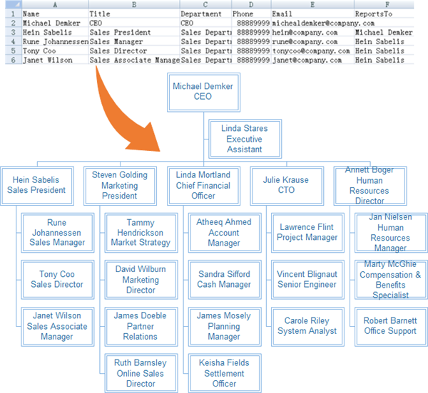 Organizational Chart Application