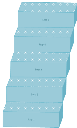 diagrama de escalera