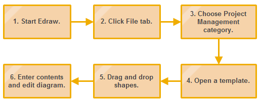 Project Management Templates