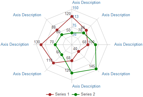 Radar Chart Excel Different Scales