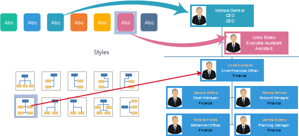 Polir un organigramme