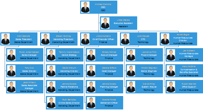 Affichage d'organigramme