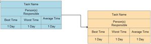 Connect Task Boxes