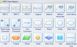 How To Build A Pert Chart