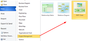 How To Create A Pert Chart