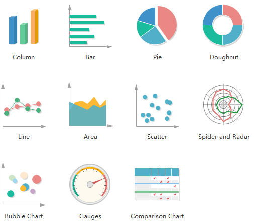 How To Present A Chart