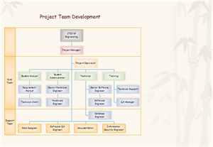 Team Organizational Chart