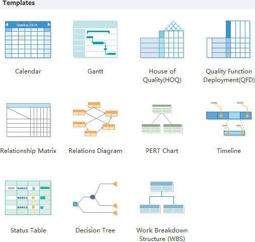 Pasos para hacer diagramas de gestión de proyectos