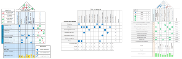 QFD Sixsigma Templates