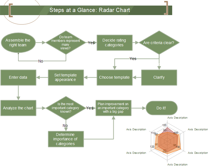 Spider Chart Software