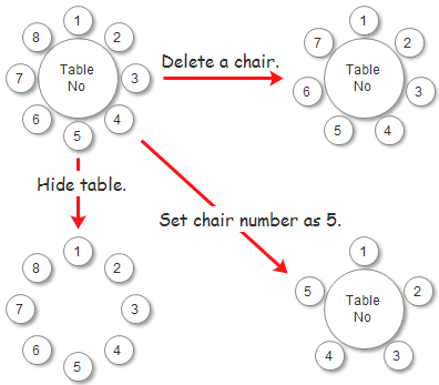 Symboles du plan de salle 4