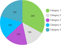 Personality Pie Chart