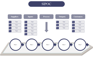 Diagramme SIPOC