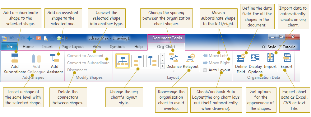 Mind Map Organizational Chart