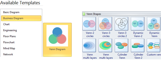 Comece a desenhar o gráfico de Venn