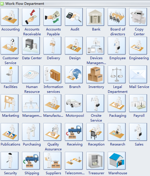 Department Workflow Chart