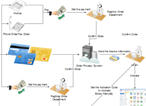 How To Build A Workflow Chart