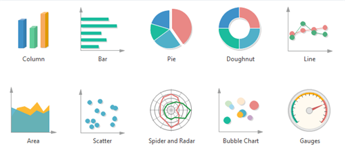 Types Of Graph Charts