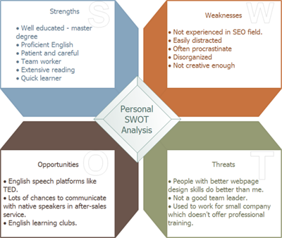 Student Personal Swot Analysis Sample