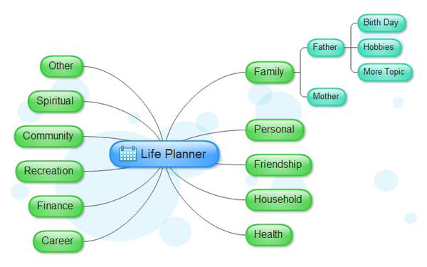 Life Planner - Mind Map