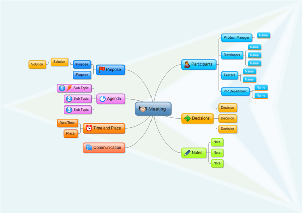 Prepara una reunión con el diagrama del mapa mental