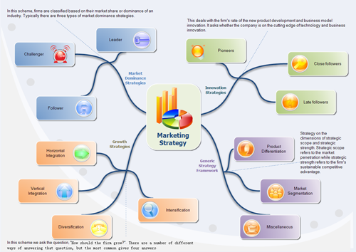 Marketing Chart Template