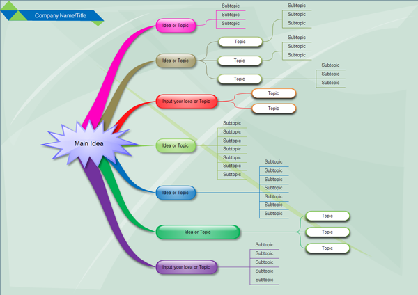 Mind Map Examples - Meeting Schedule