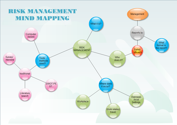 Bubble Chart Software