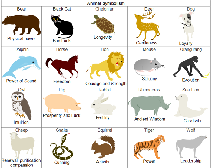 Animal Symbolism