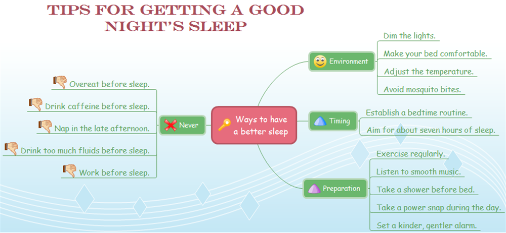 Mapa mental sobre dormir mejor